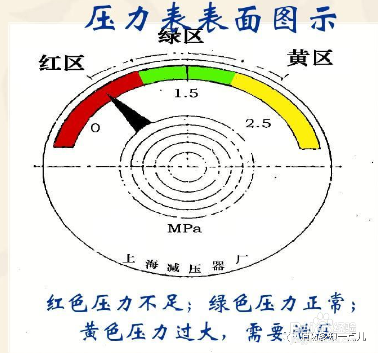 如何辨别合格的灭火器