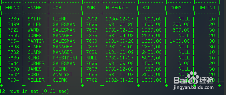 如何理解及现在常见的几大数据库