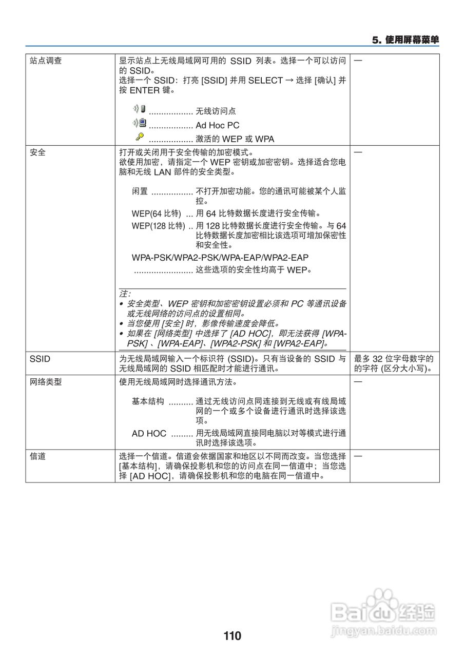 NEC NP-P420X+投影机使用说明书:[13]
