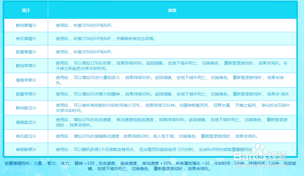 dnf新活动太肝，怎样助力摸金放松肝