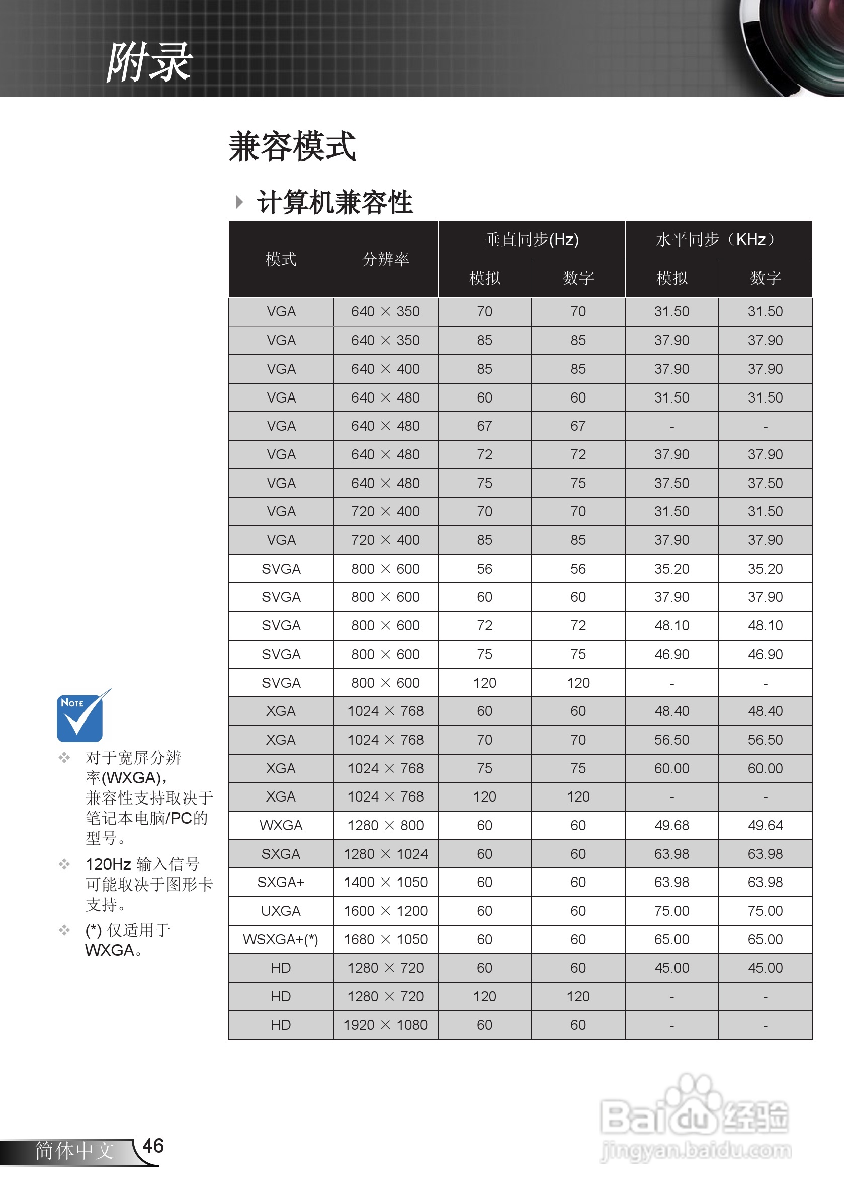 奥图码GT720投影机使用说明书:[5]