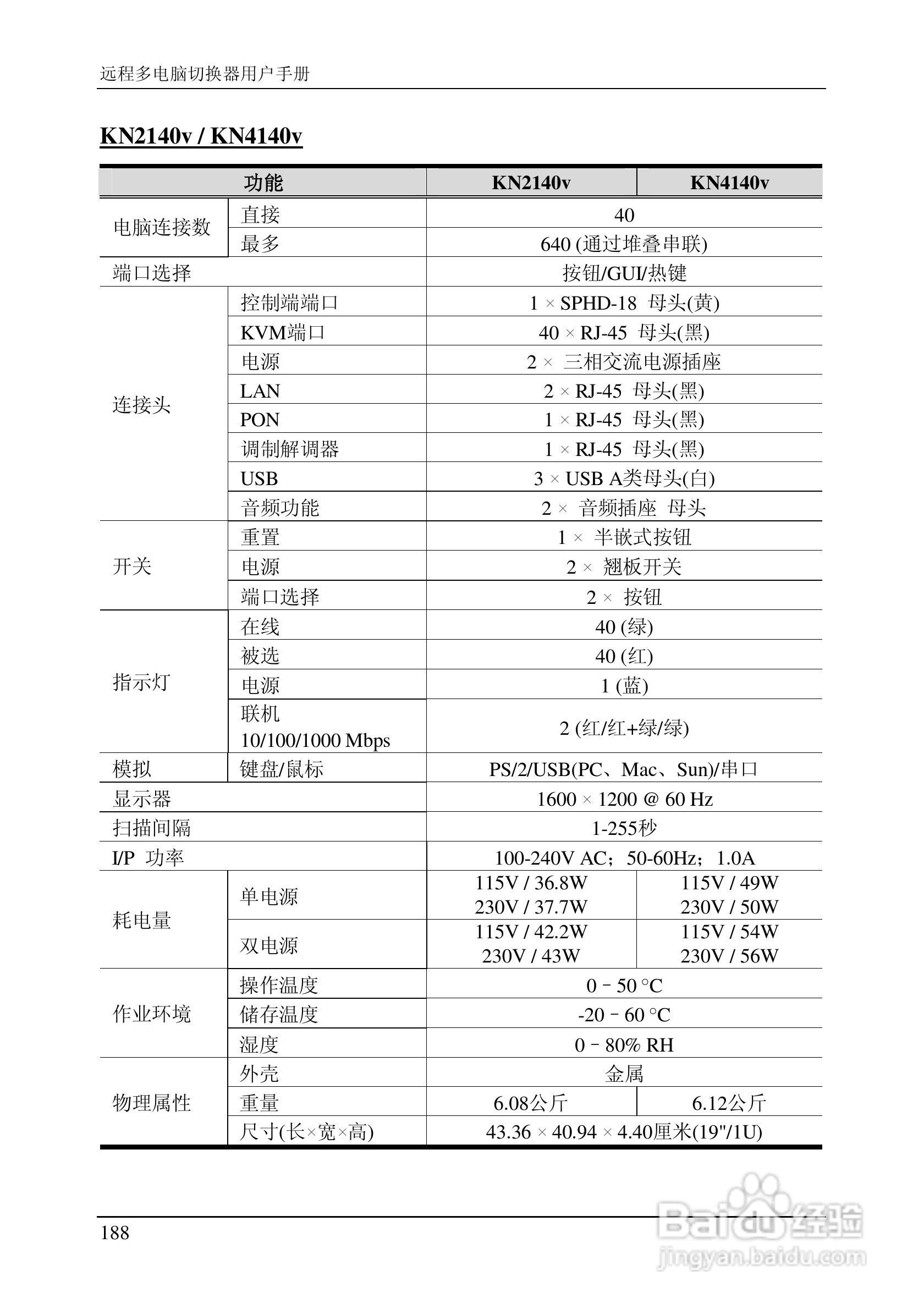 ALTUSEN 远程KVM多电脑切换器KN2124v用户手册:[21]
