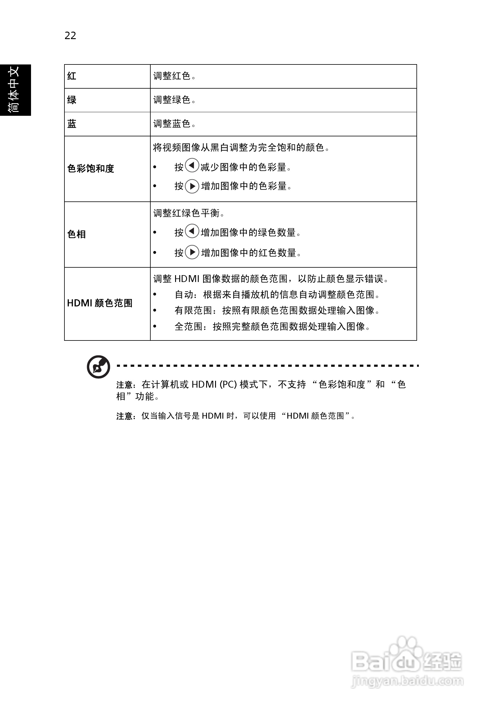 宏基P5206投影使用说明书:[4]