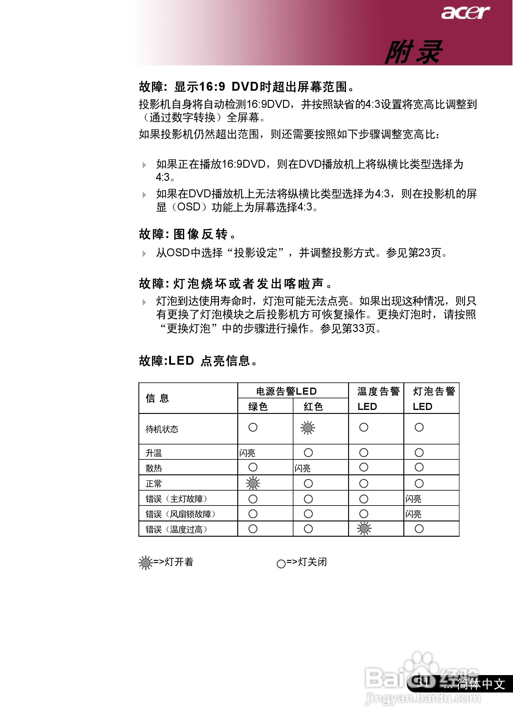 宏基PD725P投影机使用说明书:[4]