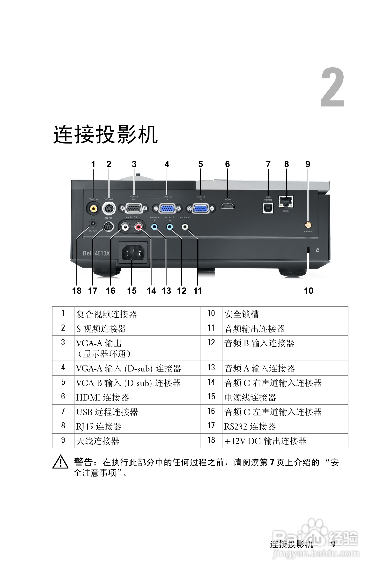 DELL Dell 4610X WIRELESS PLUS投影机说明书:[1]