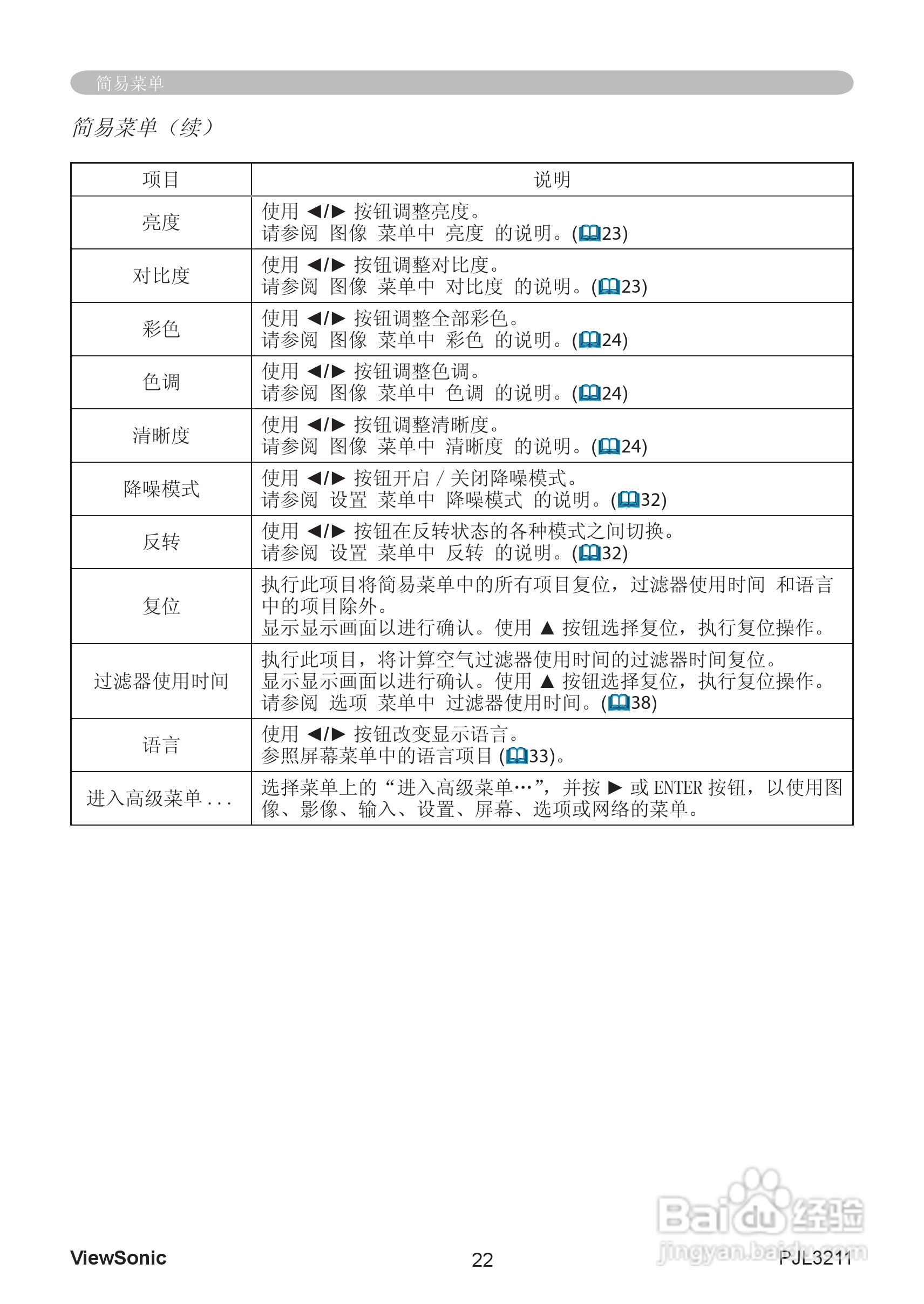 优派PJL3211投影机使用说明书:[3]