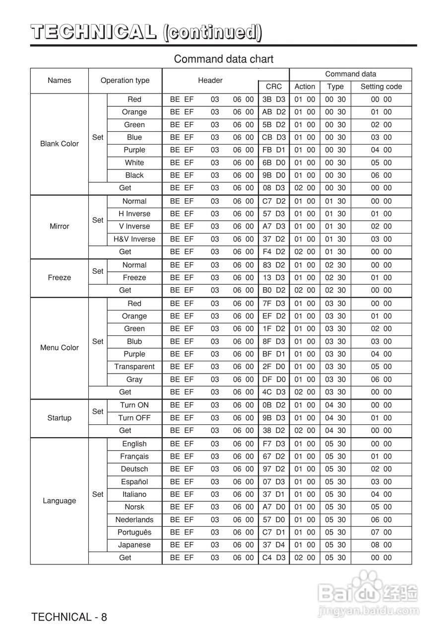 日立 CP-X980W投影机说明书:[4]