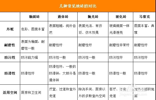 让地面清洁变简单 家居地砖选购攻略