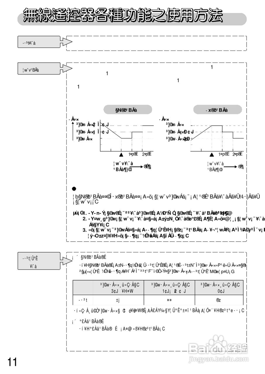 三洋SAP-C40407A型冷气机说明书:[2]