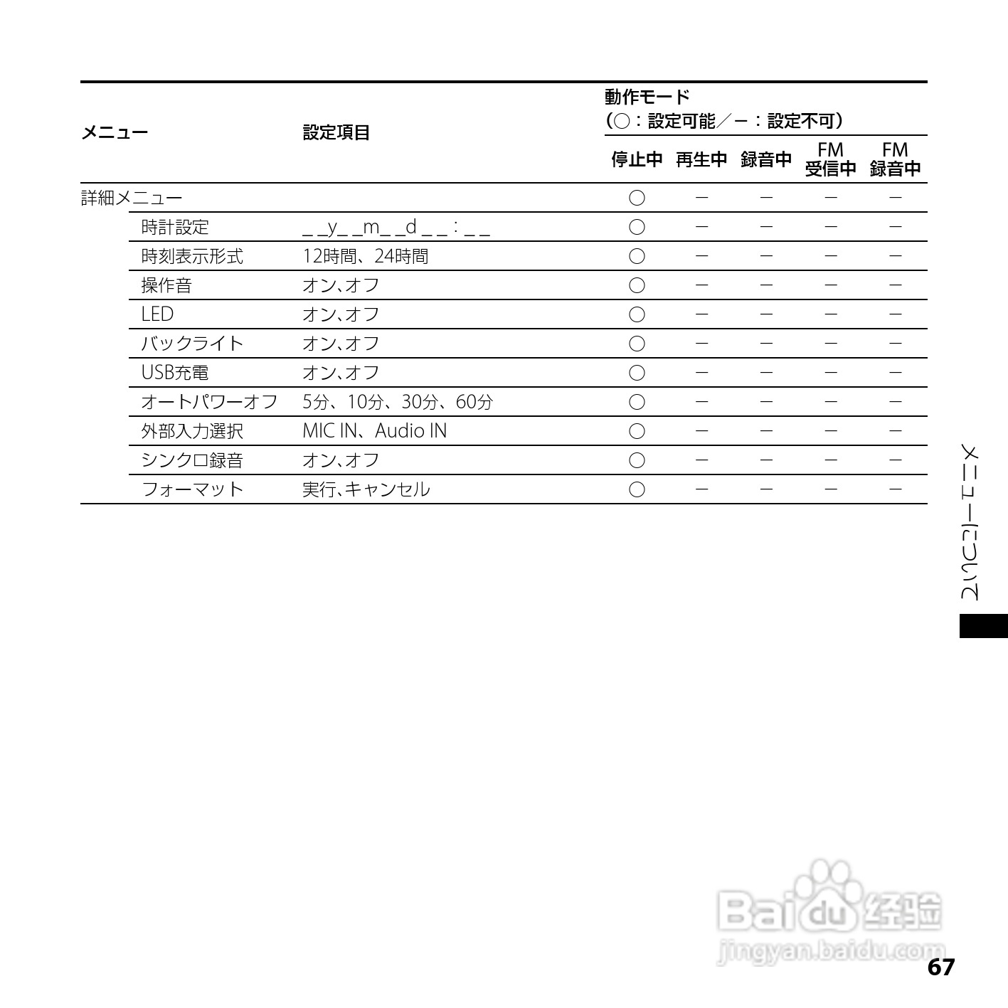 SONY ICD-UX200/UX300F/UX400F数码录音笔使用说明书:[7]