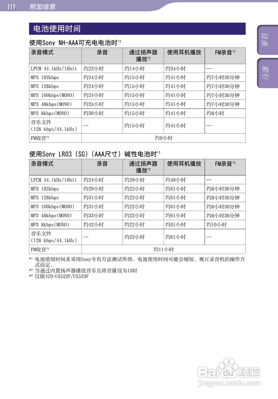 索尼ICD-UX523F数码录音棒使用说明书:[12]