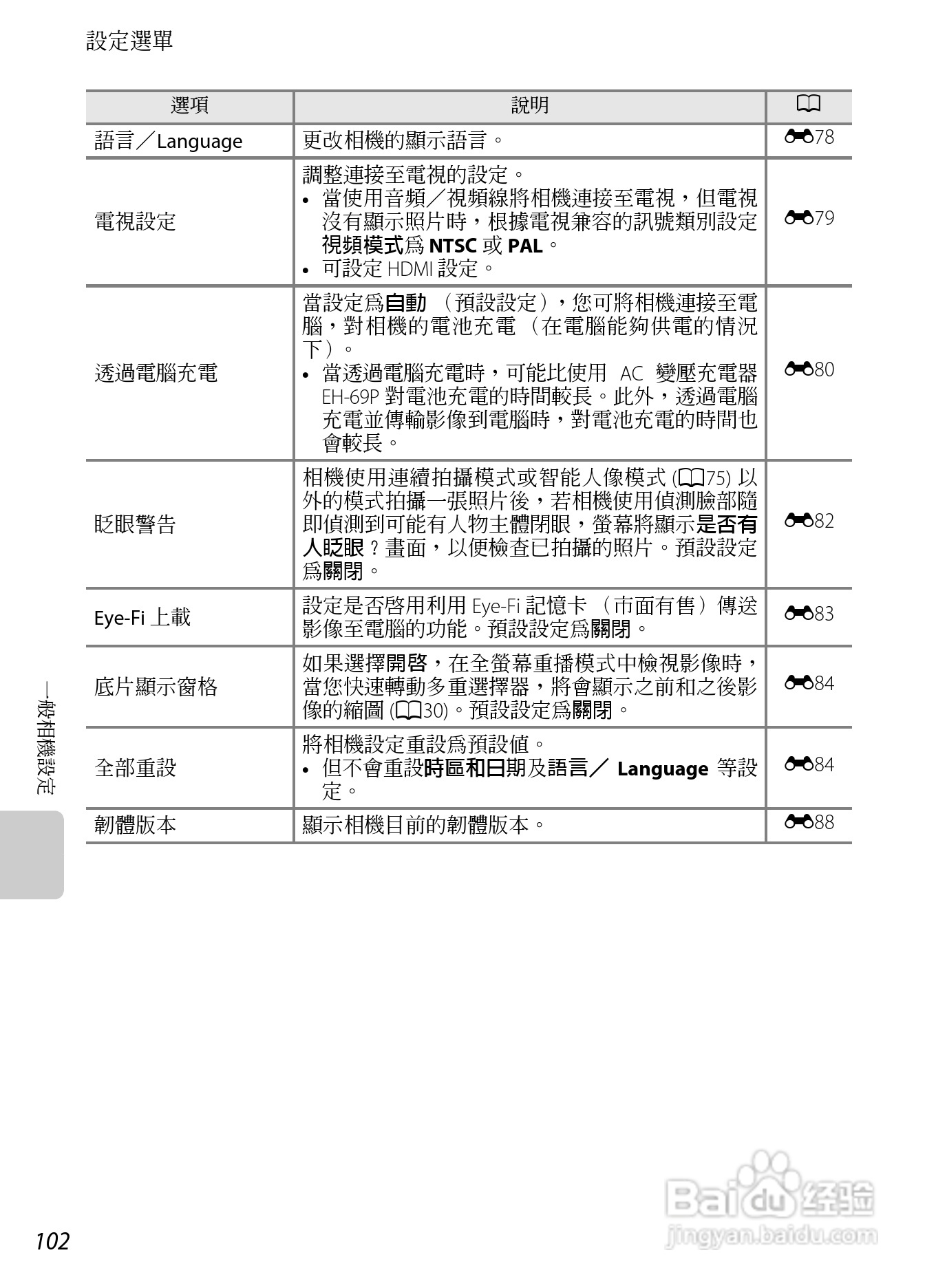 尼康COOLPIX S9300数码相机使用说明书:[12]