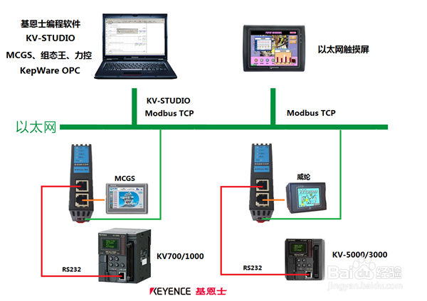 基恩士KV系列PLC以太网通讯升级