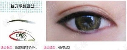 不同的眼形不一样的眼线画法