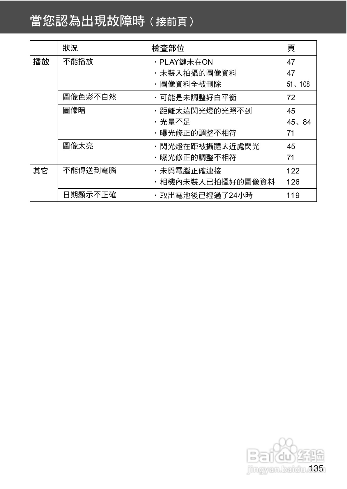 柯尼卡美能达 DiMAGE G400数码相机中文说明书:[14]