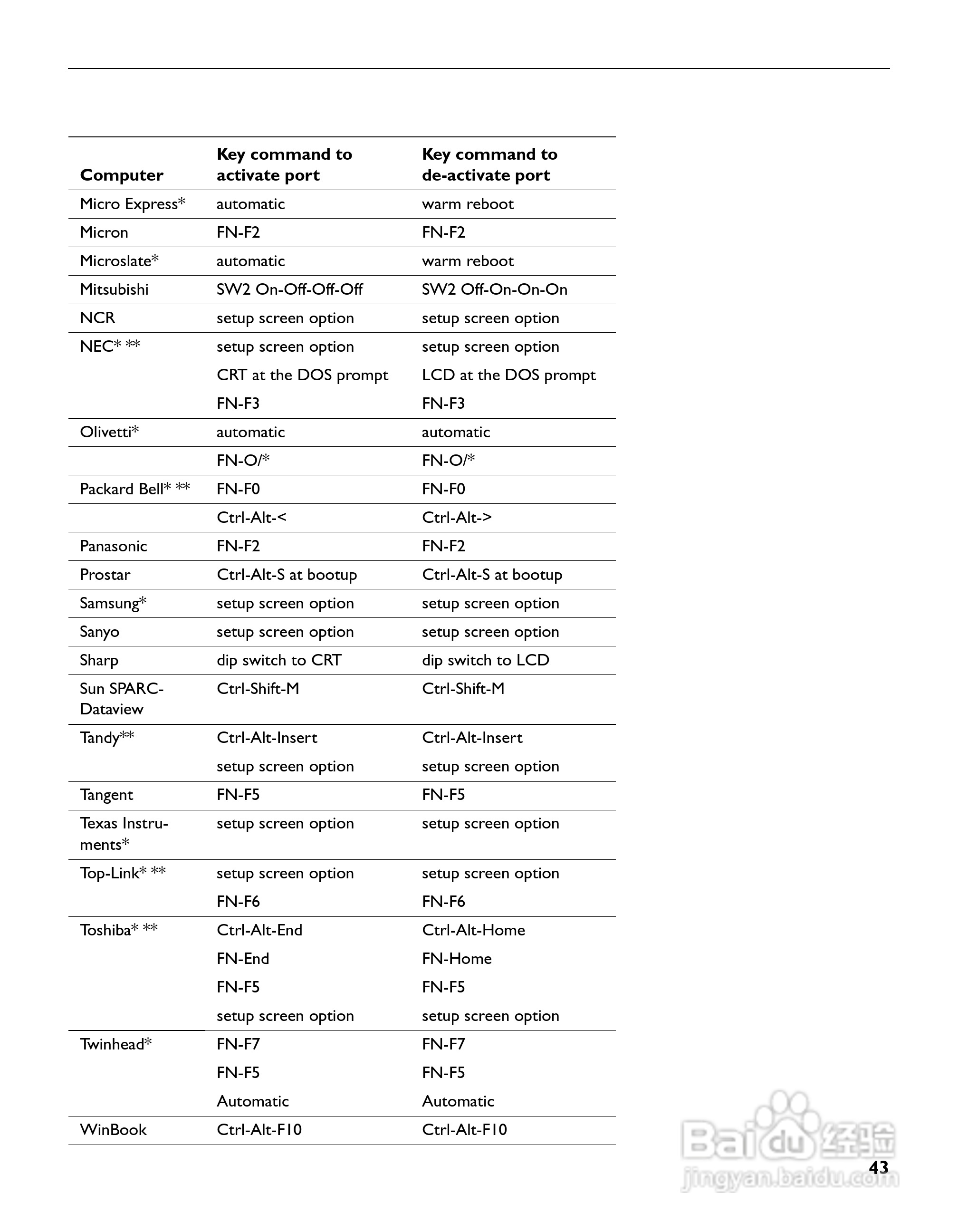 富可视 LP335投影机说明书:[6]