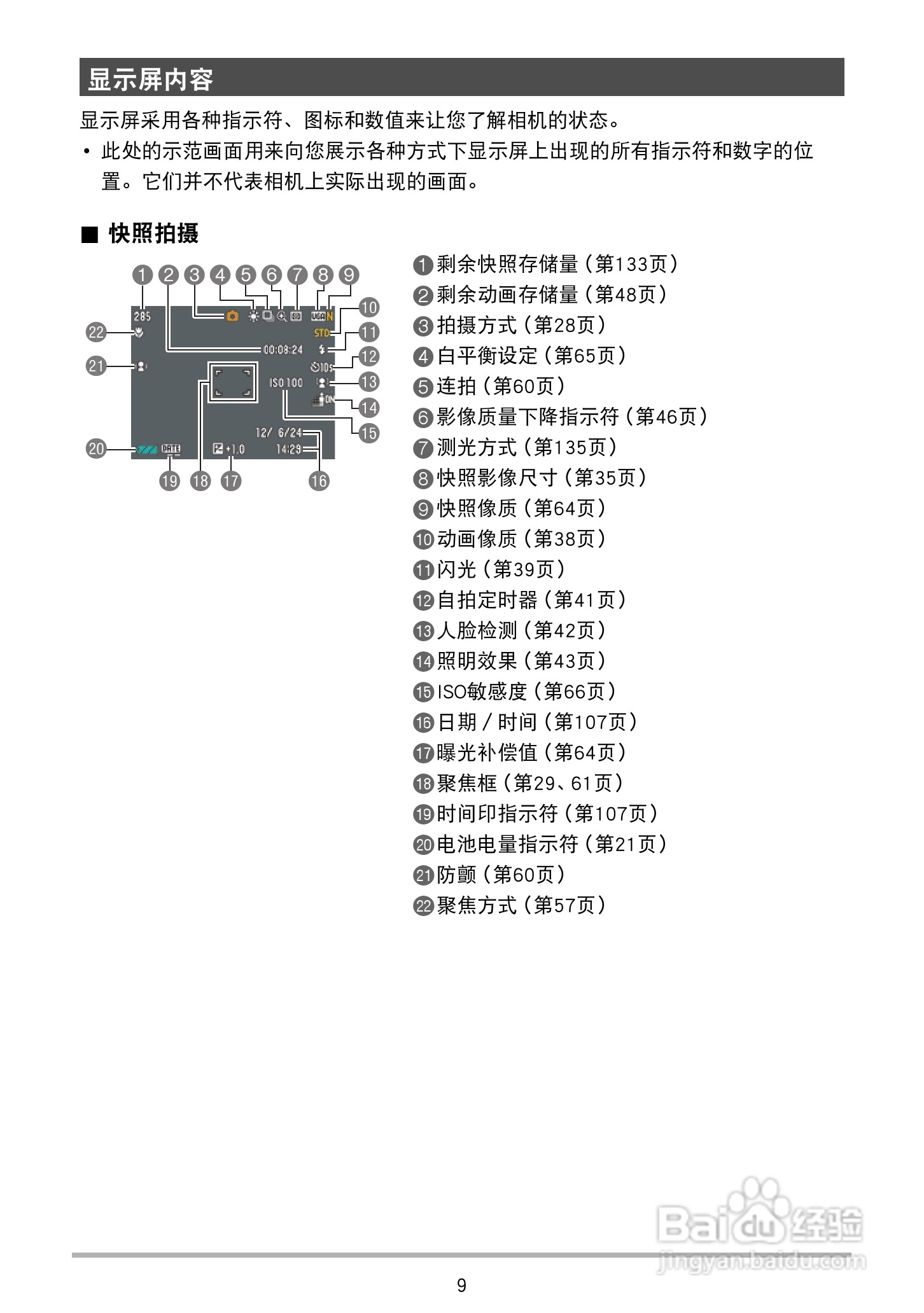 卡西欧 EX-Z88数码相机说明书:[1]