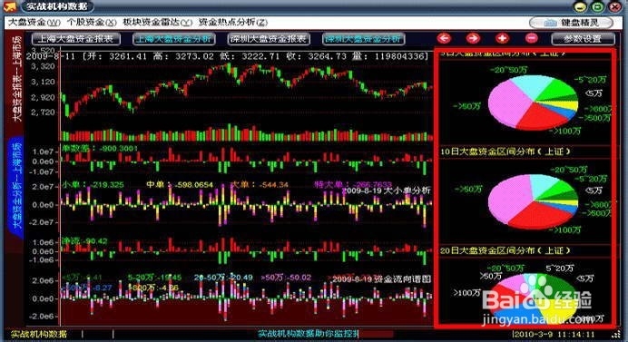 炒股软件优劣情况分析