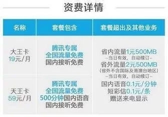 流量卡对比,4G流量卡资费对比分析