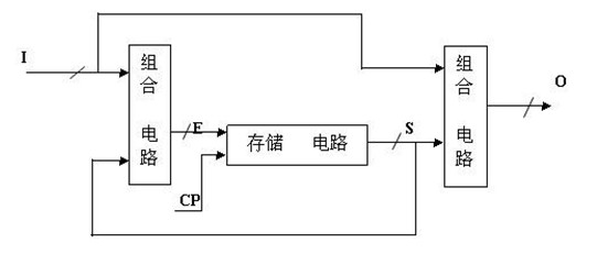 如何学好IC设计