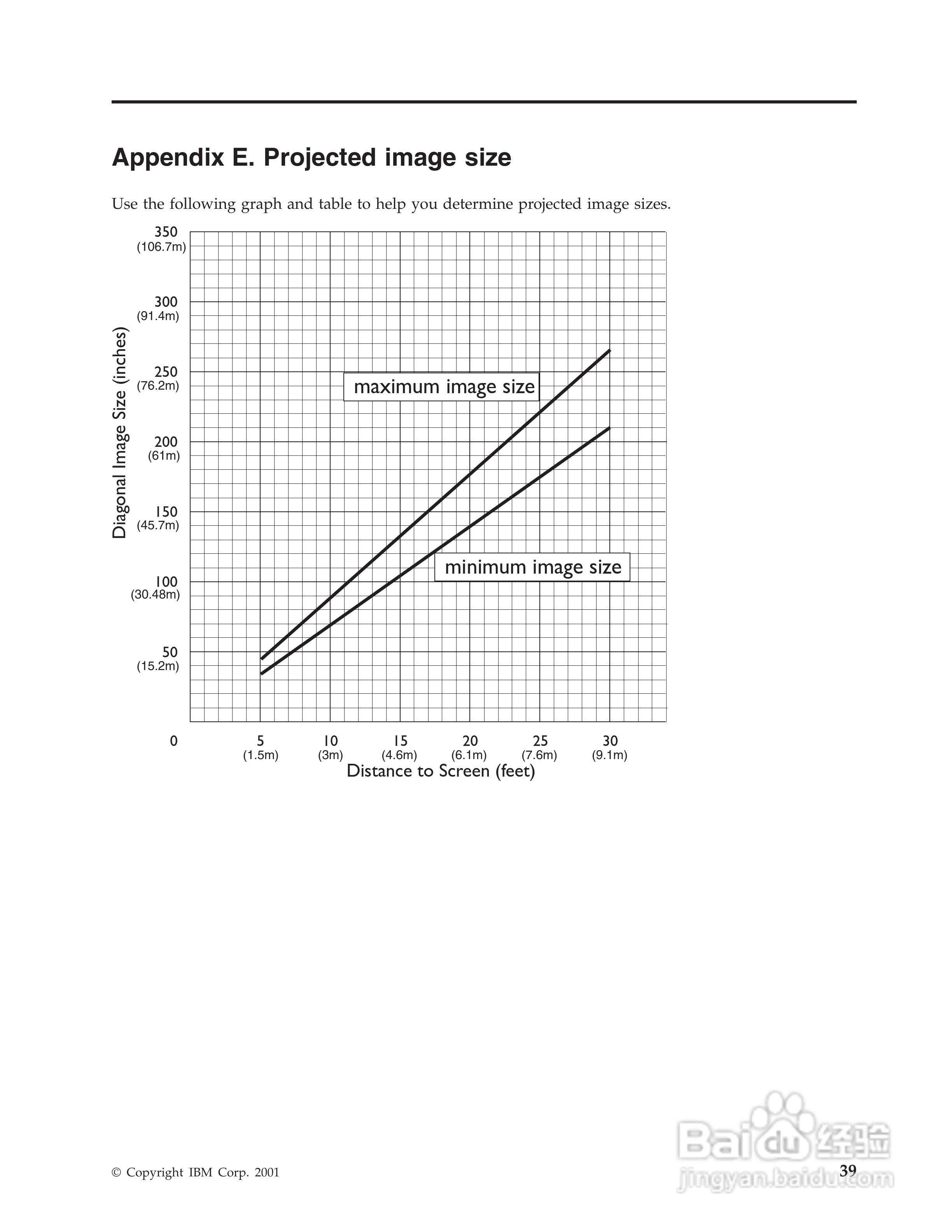IBM iLM300投影机说明书:[5]