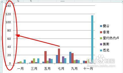 excel图表怎样设置坐标轴刻度和单位