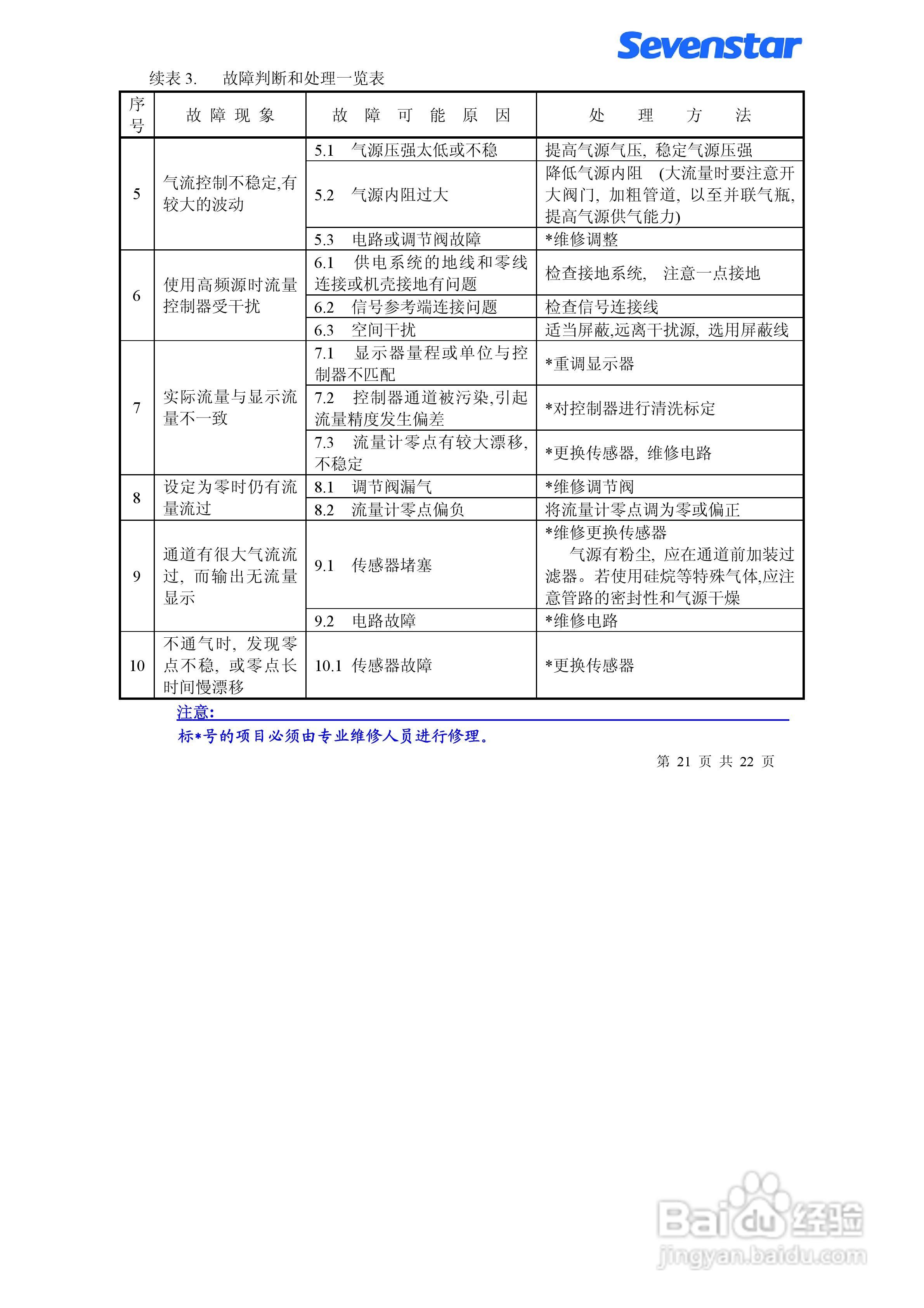 D07-7B型质量流量控制器使用手册:[3]