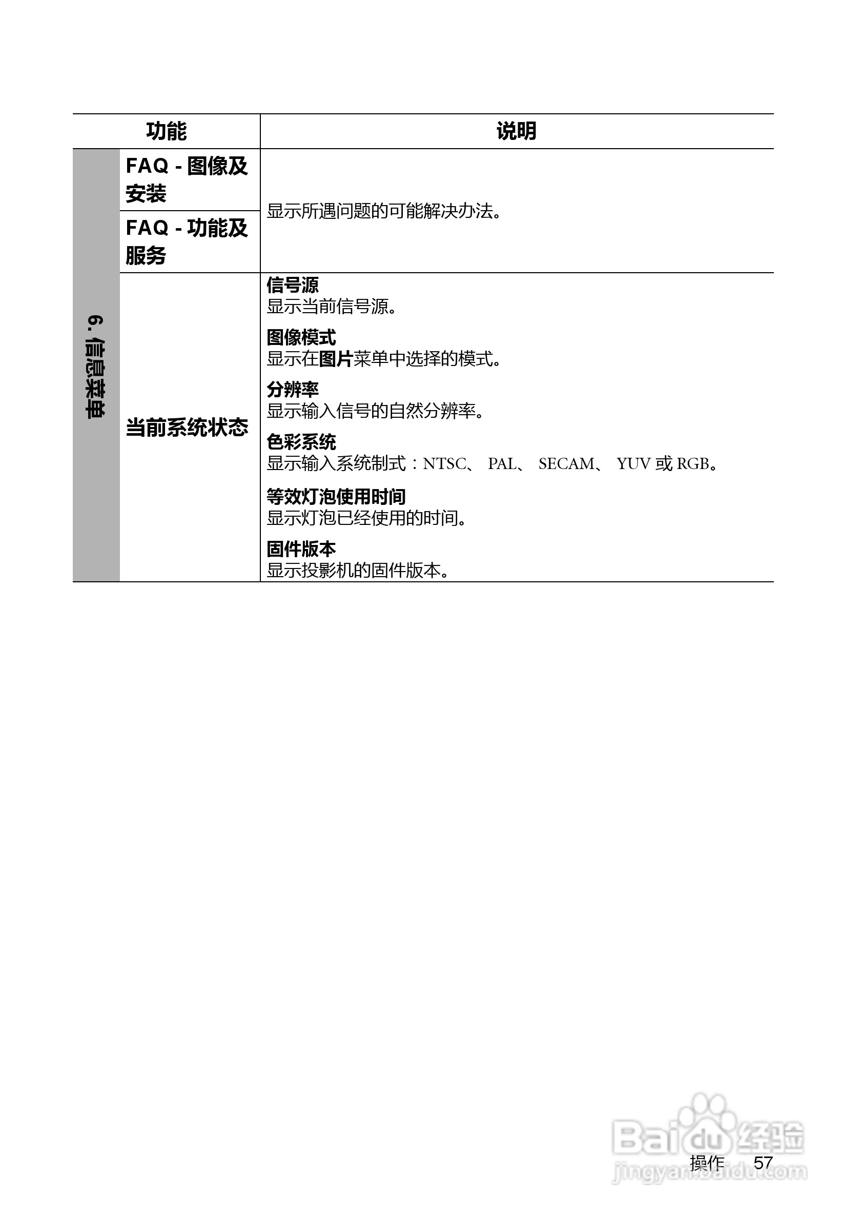 明基BenQ MX880US投影机使用说明书:[6]