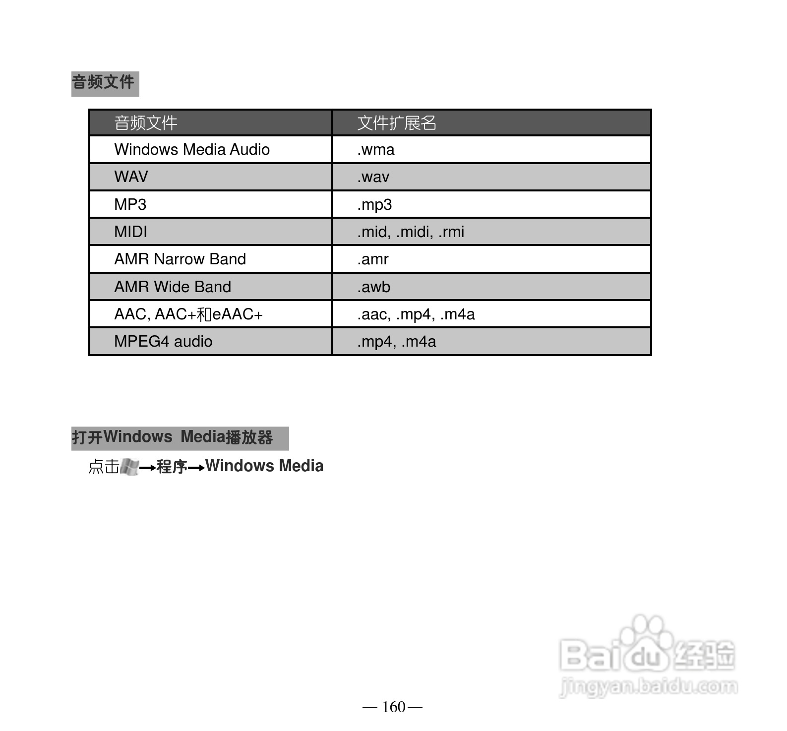 多普达Touch Pro T7278手机使用说明书:[17]