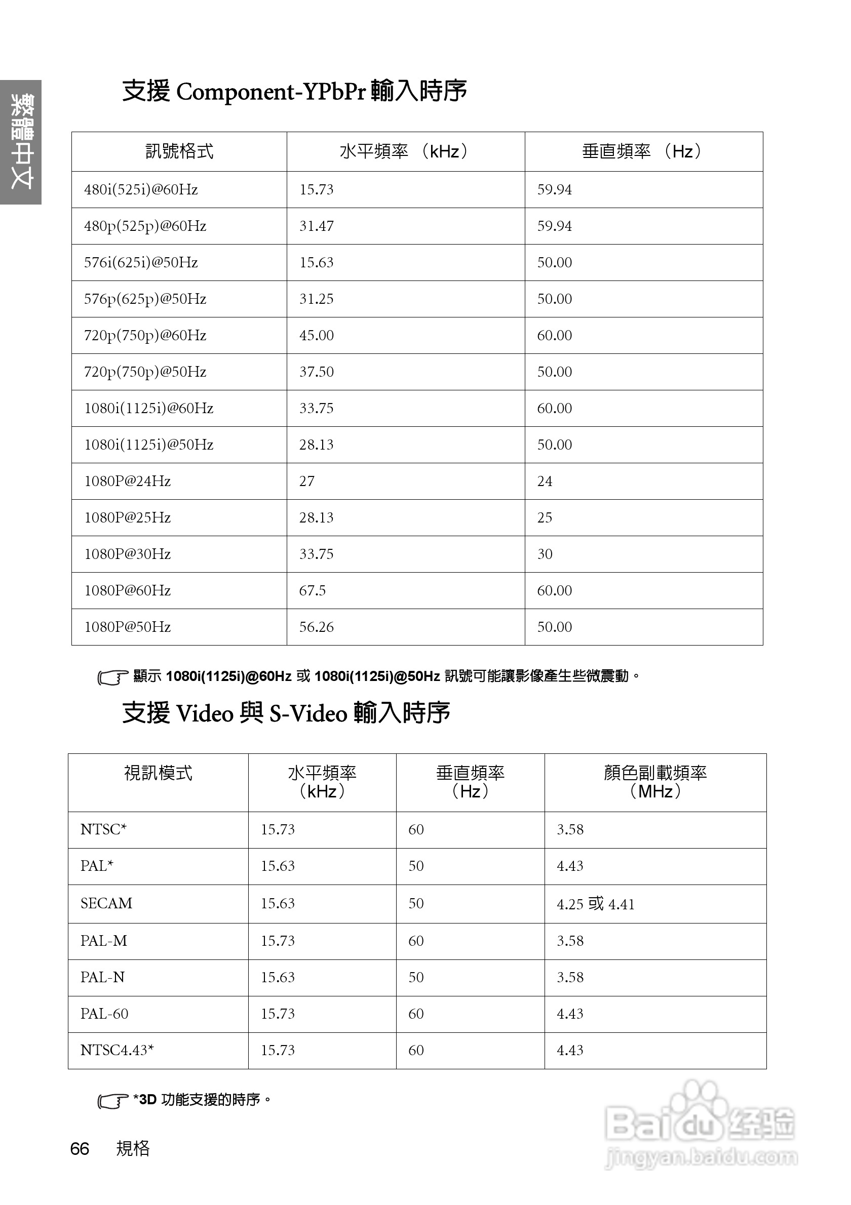 明基W700投影机使用说明书:[7]
