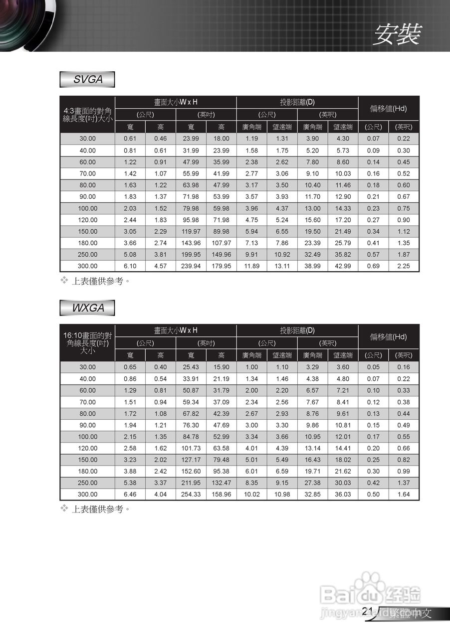 奥图码3DW1投影机使用说明书:[3]