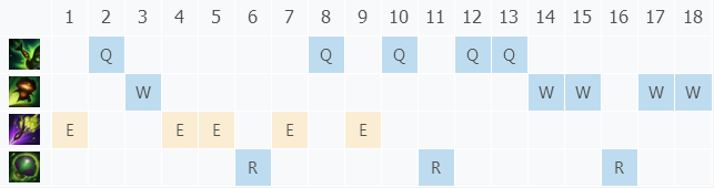 S9英雄联盟迅捷斥候提莫上单符文加点及出装