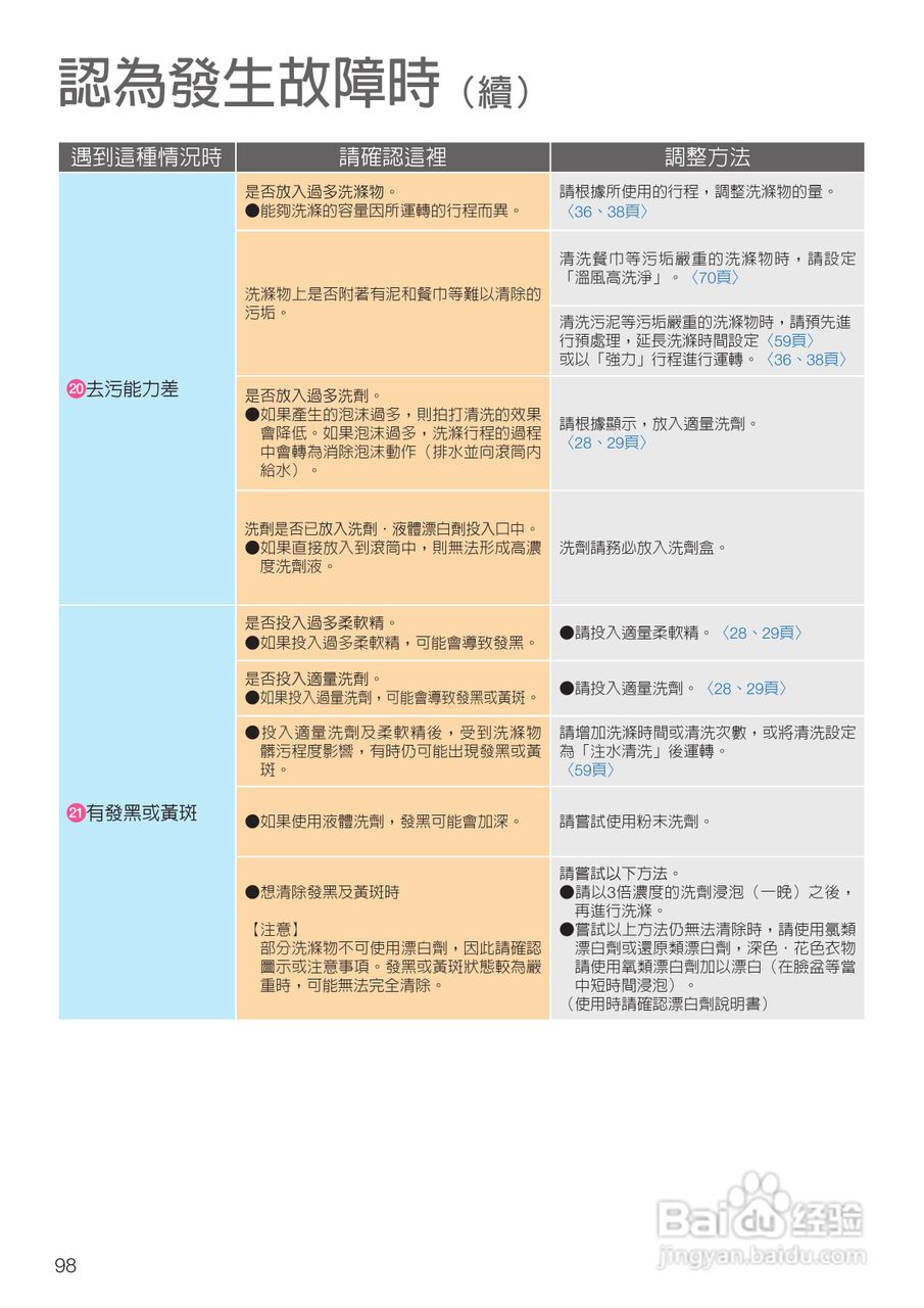 日立SF-BD3500TR洗衣机使用说明书:[10]