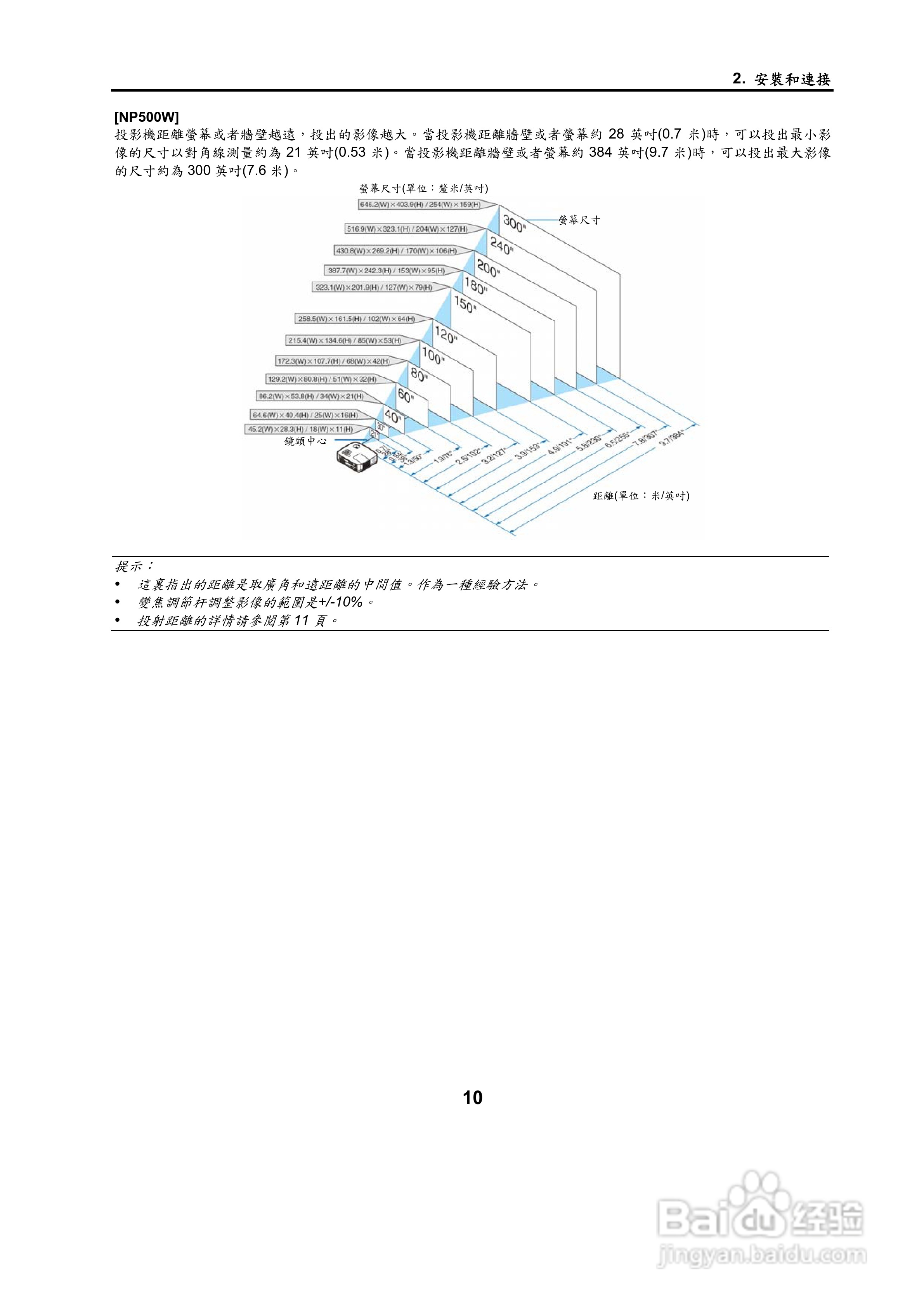 NEC NP500W投影机用户手册:[2]