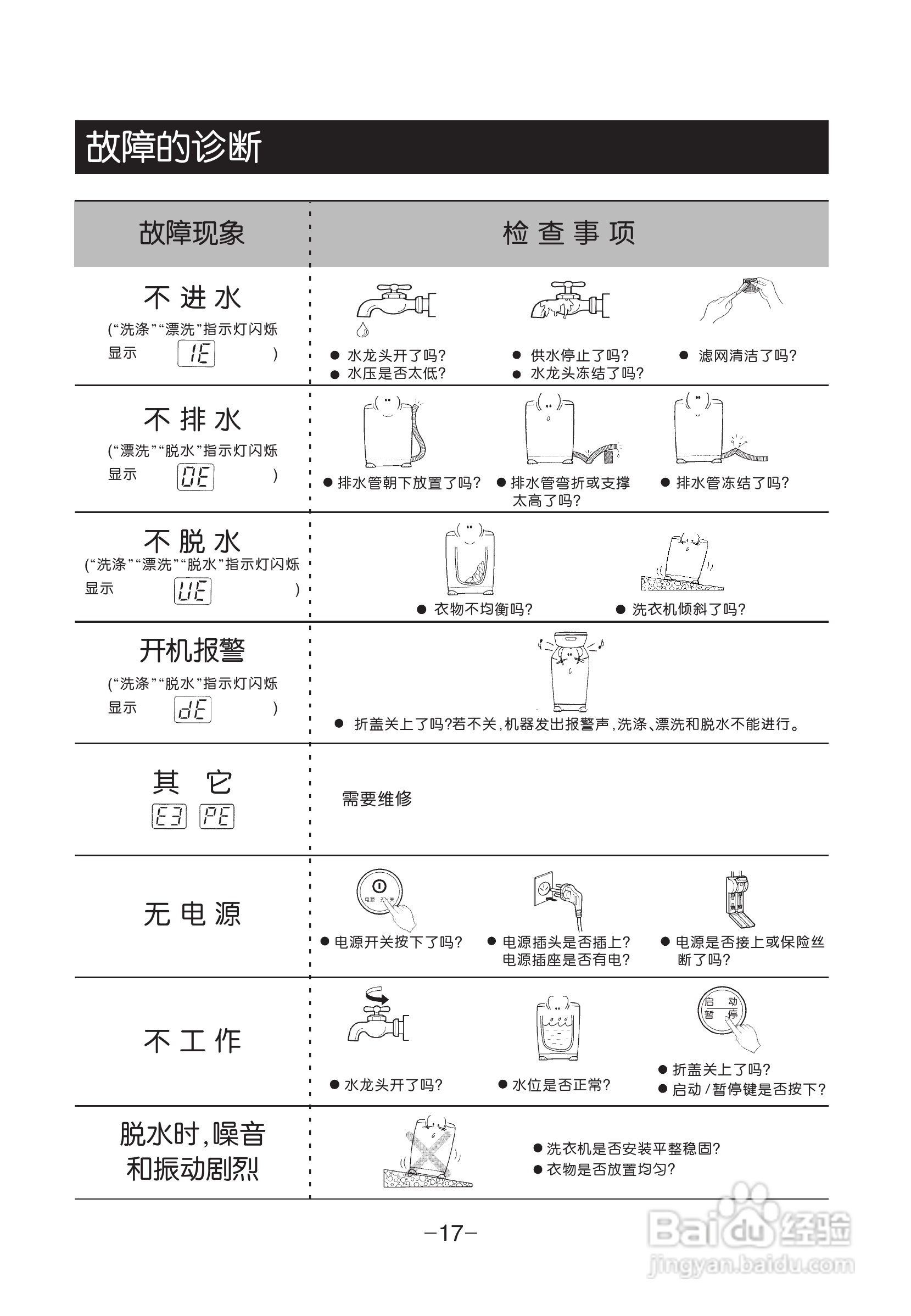 LG XQB50-368SN洗衣机使用说明书:[2]