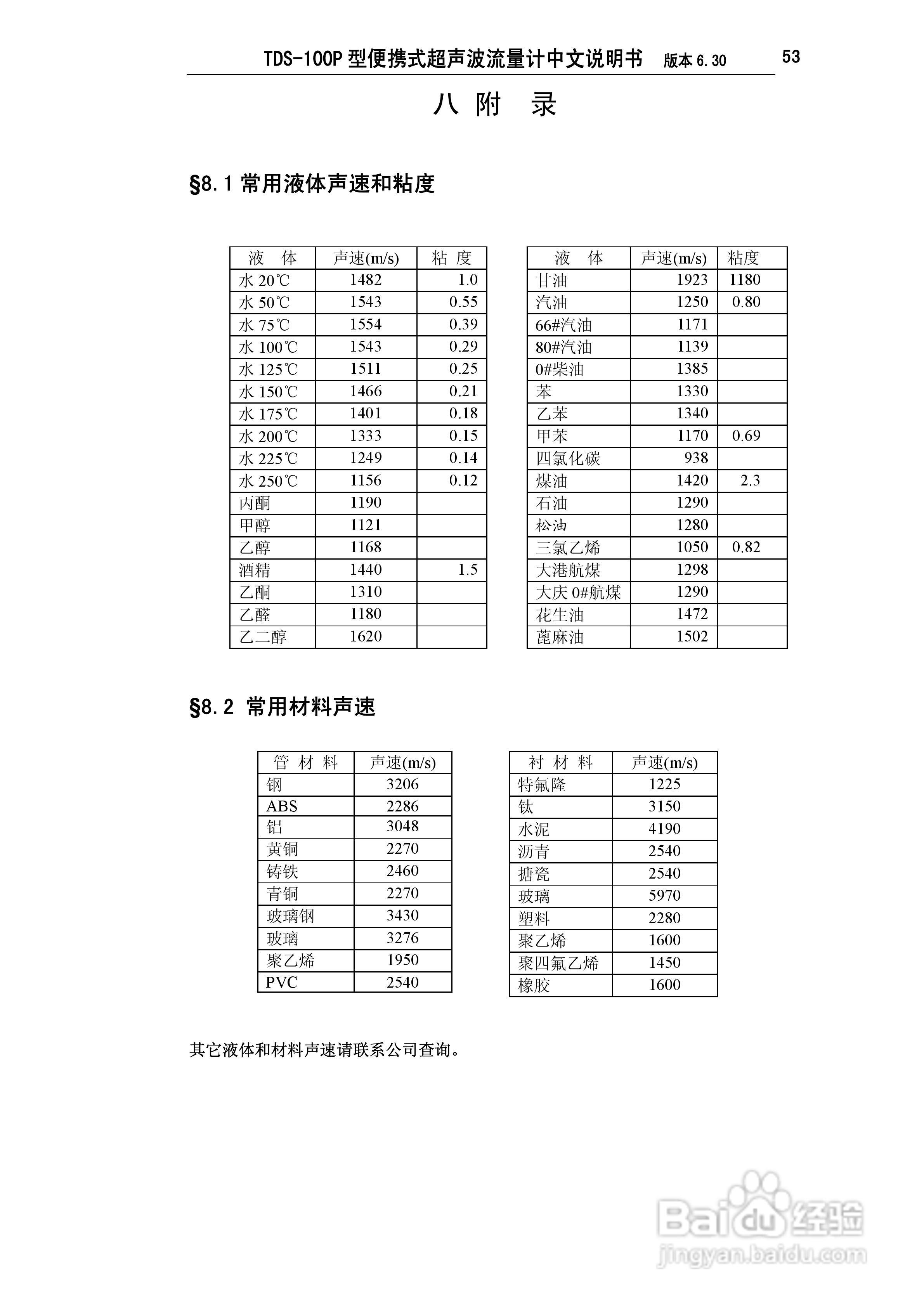 TDS-100P型便携式超声波流量计中文说明书:[6]
