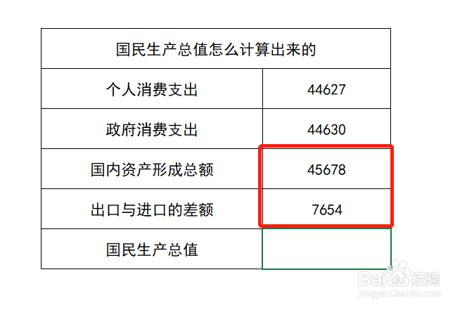 国民生产总值怎么计算出来的