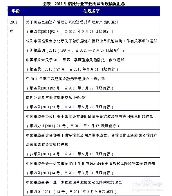 信托行业前景趋势及投资策略分析