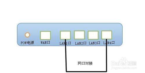 路由器los紅燈亮,寬帶連不上怎麼處理