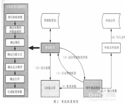 P4室内高清led全彩屏