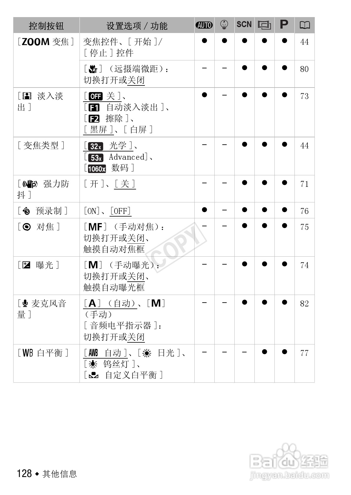 佳能HF R406数码摄像机使用说明书:[13]
