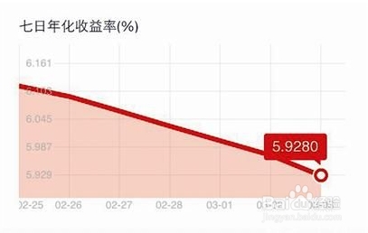 理财产品收益怎么计算