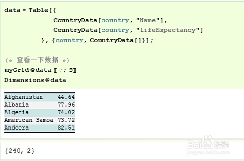 Mathematica数据可视化：[4]经验实战