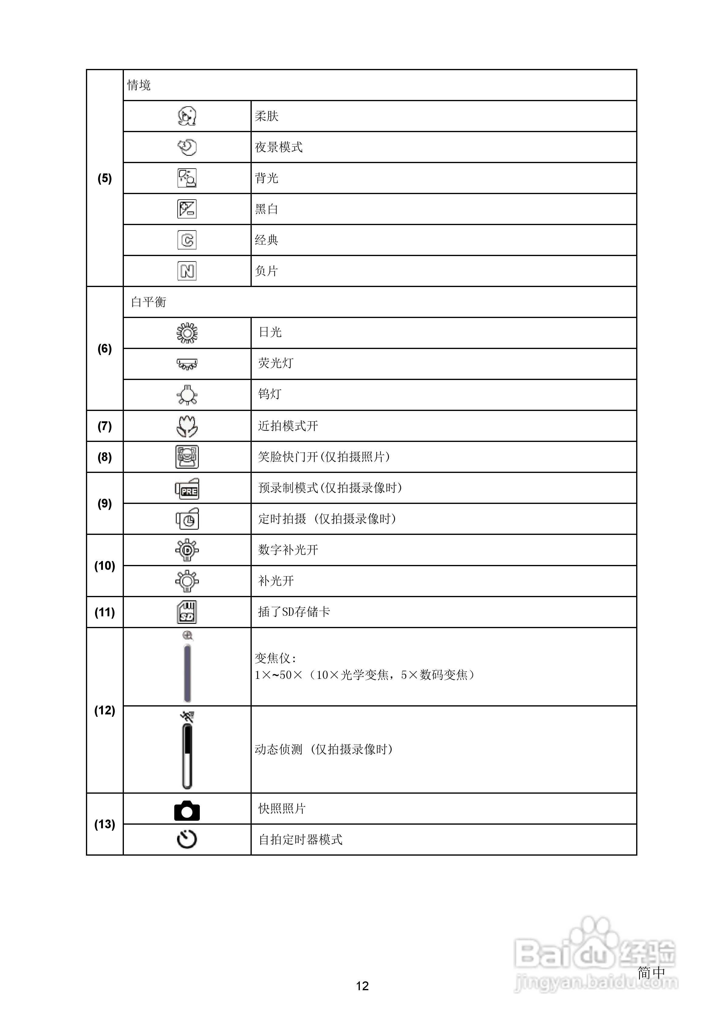 海尔DV-E68数码摄相机使用说明书:[2]
