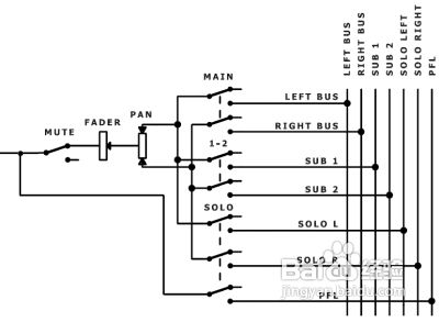 调音台的使用教程