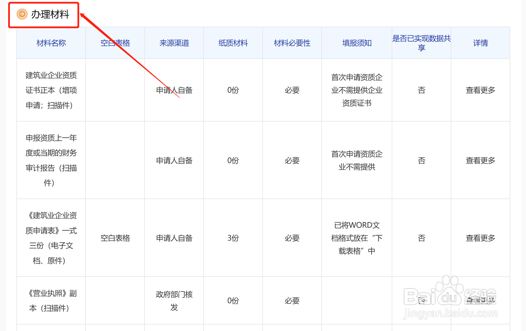 建筑业企业资质证书怎么申请