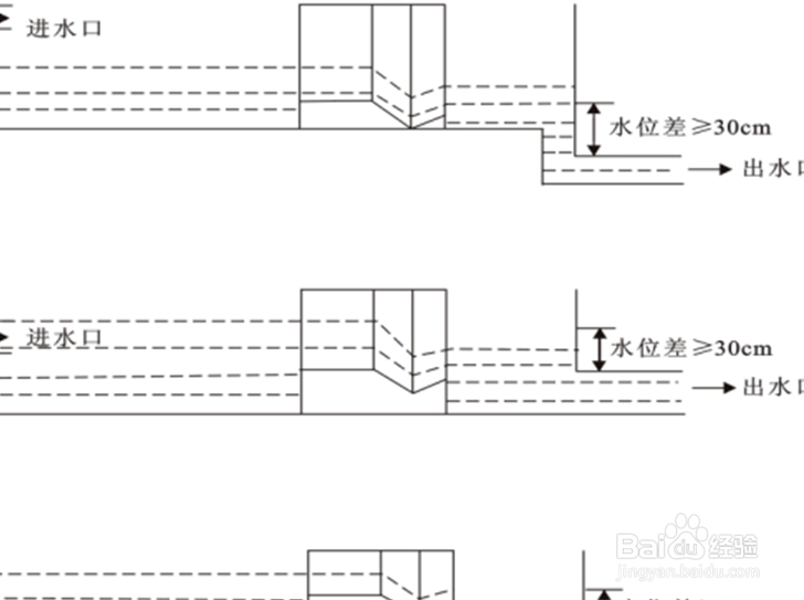 巴歇尔槽的选型和施工