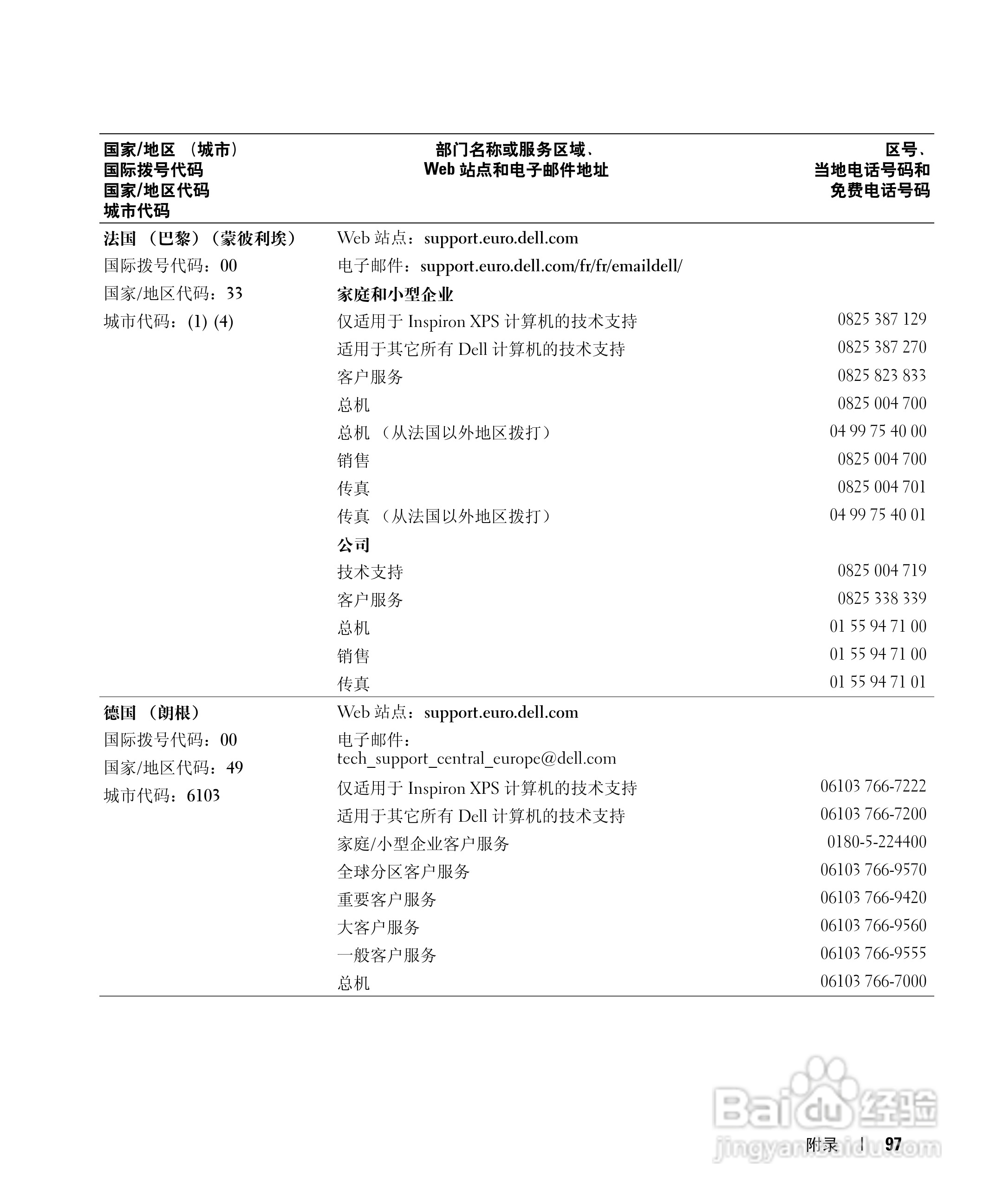DELL戴尔Inspiron 600m笔记本电脑使用说明书:[10]