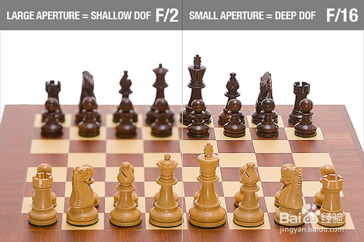 零基础学摄影-快速了解摄影的最基本术语