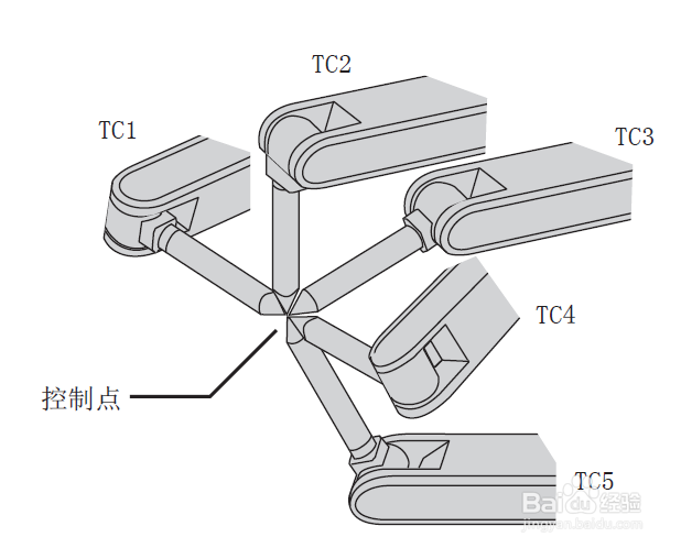 安川焊接机器人如何进行焊枪校正（TCP校验）